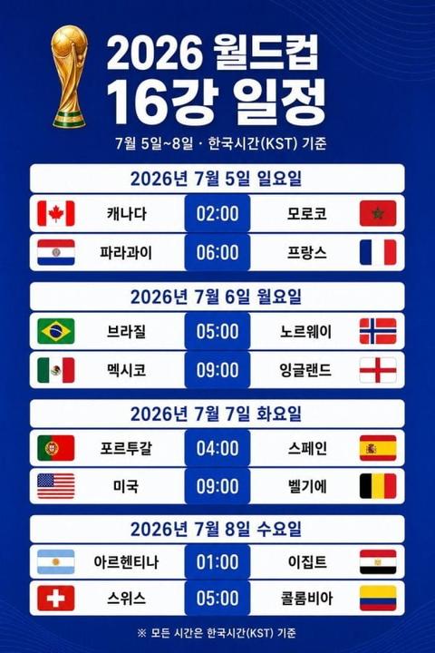 우연의 일치인지 16강전 현재 결과