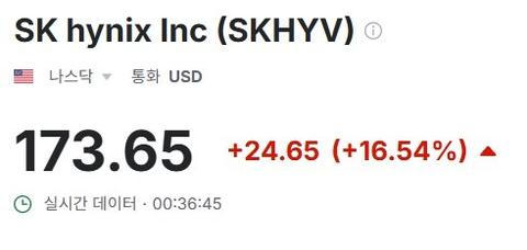 하이닉스 미증시 입성 급등으로 시작했군요