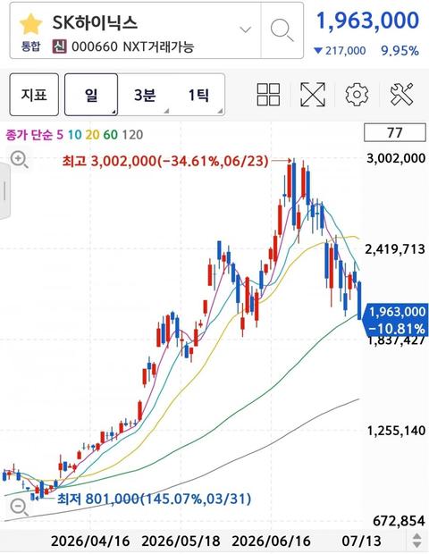 하닉 아비규환이네요 ㄷ.jpg