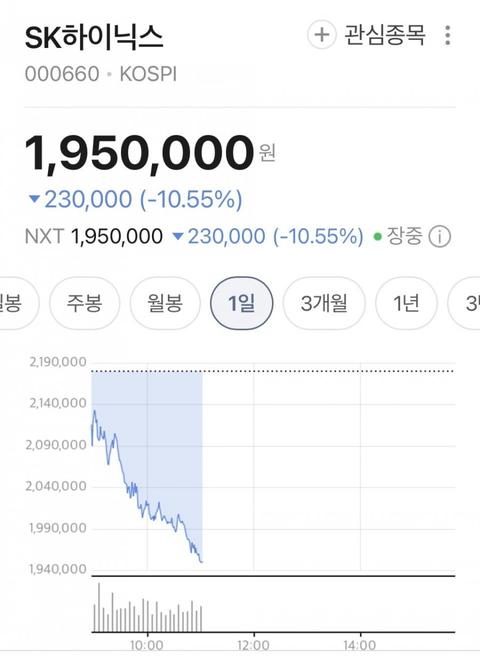하이닉스 실시간 주가 근황 ㄷ ㄷ