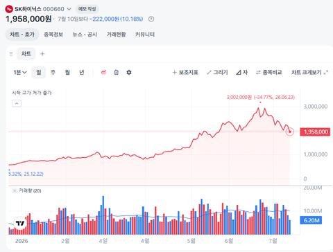 냉정하게 하닉은 지금이 마지막기회