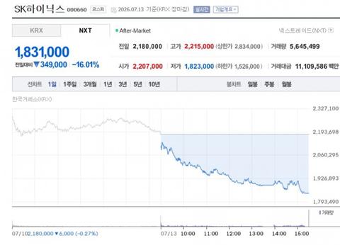 오늘은 개미들이 추가 매수를 안 하네요