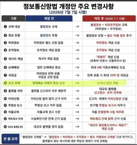 7월 7일부터 바뀌는 정보통신망법 개정안