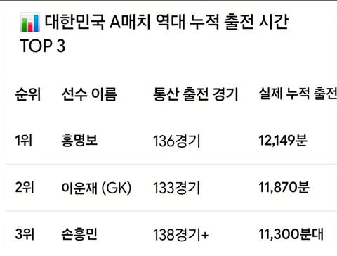 홍명보가 손흥민을 자주 교체한 이유?(19)