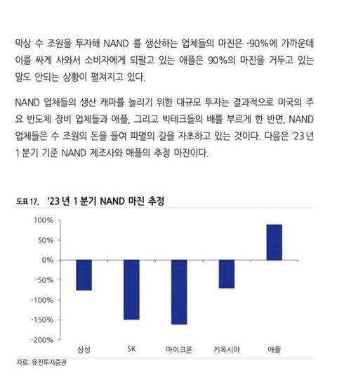 애플, 빅테크등이 삼성 마이크론 하이닉스한테 지1랄하는게 얼탱이가 없음(57)