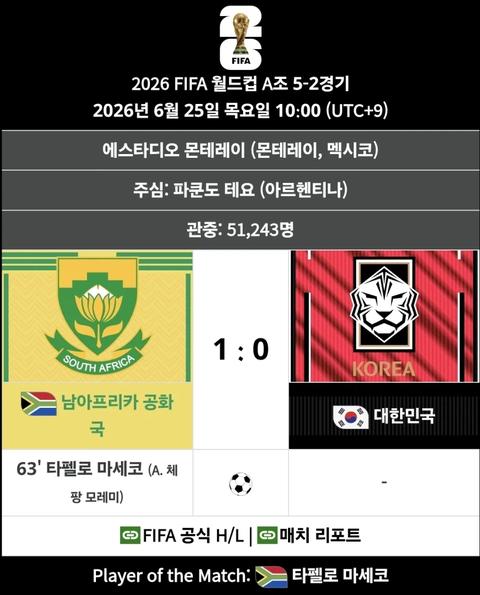 월드컵 경우의 수 내려가는게 진짜 한심하다 소리 나오는 이유가(14)