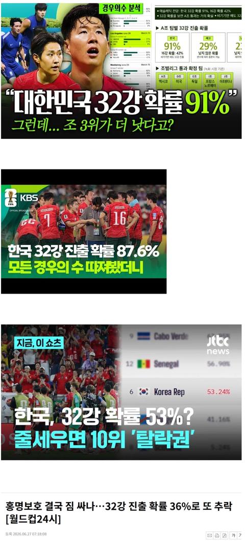 91%-> 87.6%-> 53%-> 36%(23)