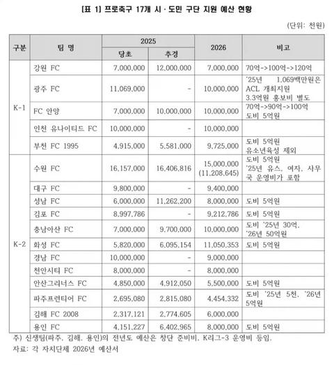 대한민국에서 민영화해도 욕 안먹는거(40)