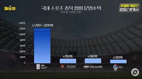 같은 정씨가 회장인데 축협과 비교가 미안한 양궁협회(9)