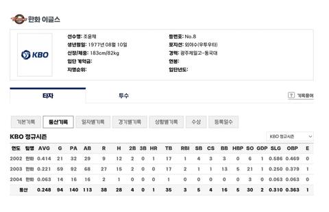 야구판 진짜 좁긴 하구나(23)