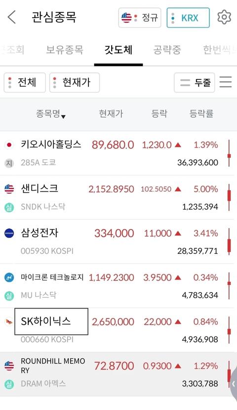 주식)오늘밤 주식시장 상황(28)