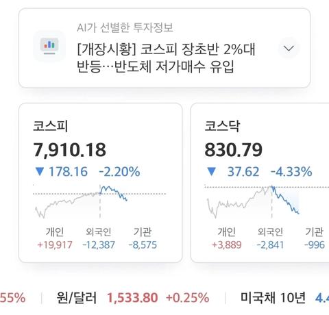 주식) "코스피 장초반 2%대 반등"(19)