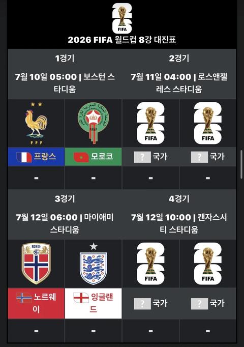 월드컵) 현재 축구 8강 대진표(12)