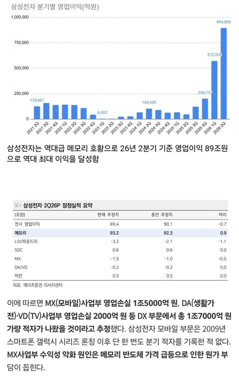 삼성전자 모바일 : 이제부터 서로 죽여라(37)