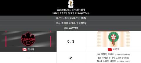 북중미 월드컵 개최국들의 상황(18)
