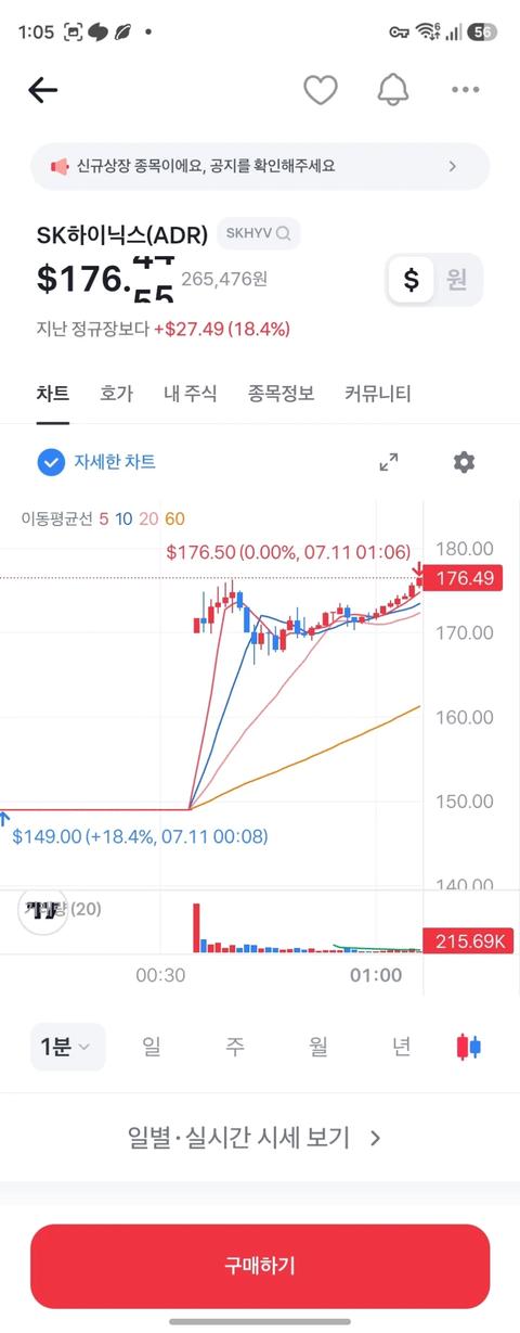주식) SK하이닉스 신고가 달성 ㄷㄷ(30)
