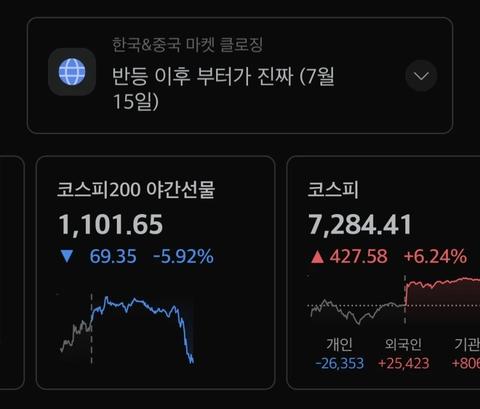 주식) "반등 이후 부터가 진짜"(11)