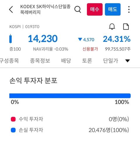 주식) 삼전 하이닉스 레버리지 투자자들 근황ㅋㅋ(27)