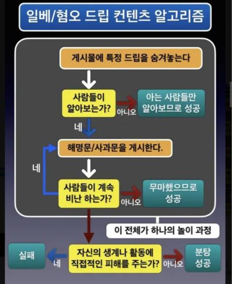 조롱 후 사과하고 무마되는 것까지가 문화라는 것 (feat.배재고 논란)