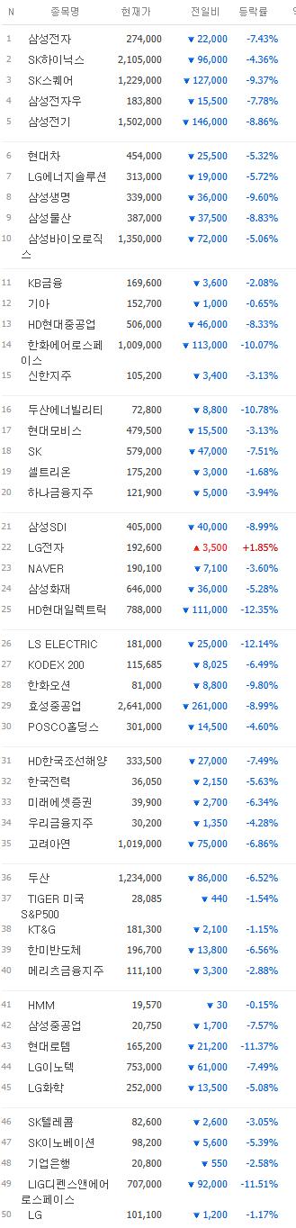 코스피 주가 현황.jpg