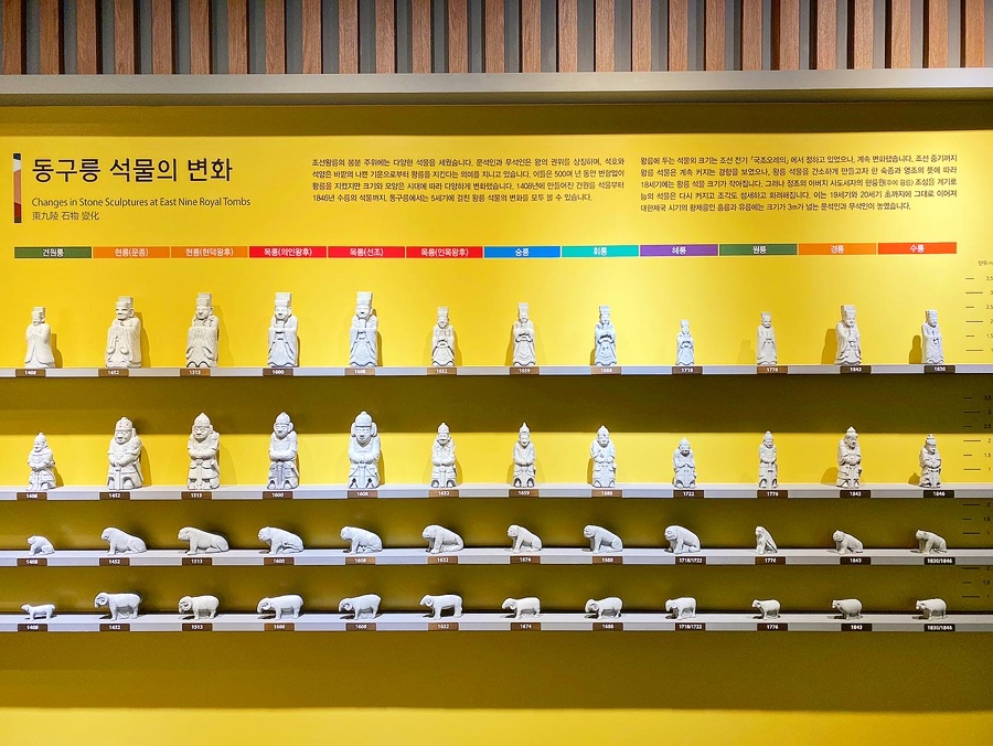 역사문화관 내부의 실물 크기 석상과 시대별 변천사 전시